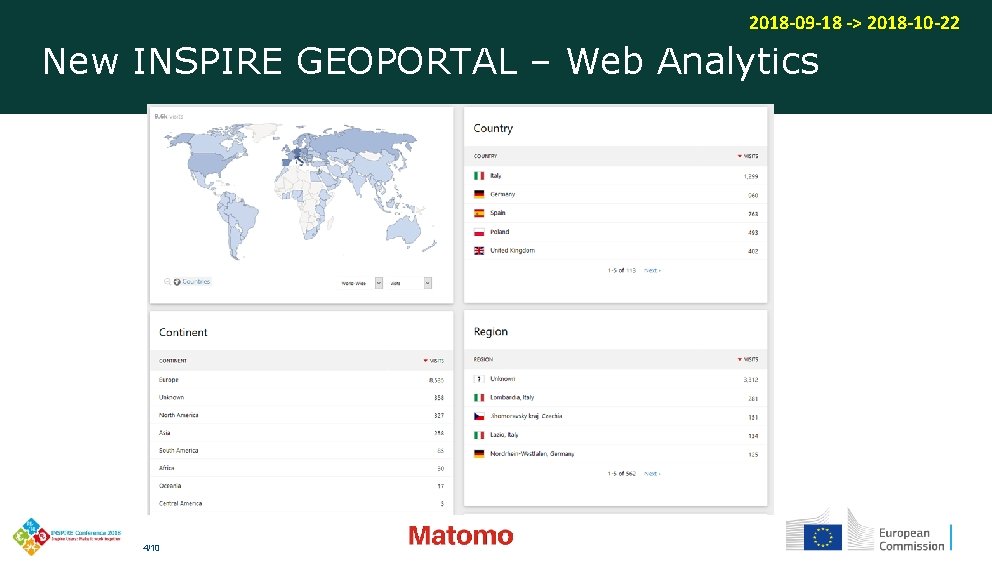 2018 -09 -18 -> 2018 -10 -22 New INSPIRE GEOPORTAL – Web Analytics 4/10