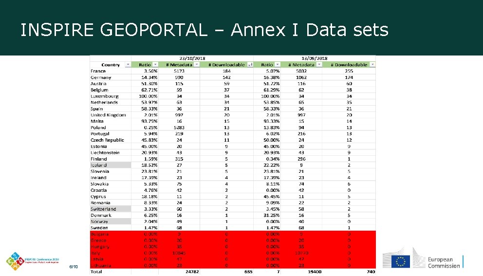 INSPIRE GEOPORTAL – Annex I Data sets 6/10 