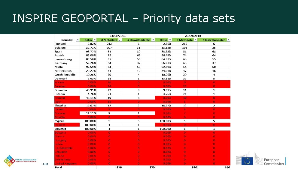INSPIRE GEOPORTAL – Priority data sets 7/10 