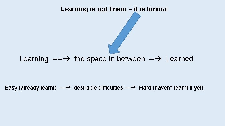 Learning is not linear – it is liminal Learning ---- the space in between