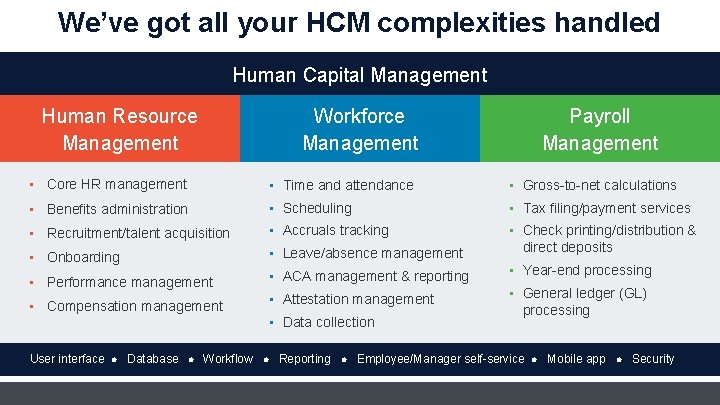 We’ve got all your HCM complexities handled Human Capital Management Human Resource Management Payroll