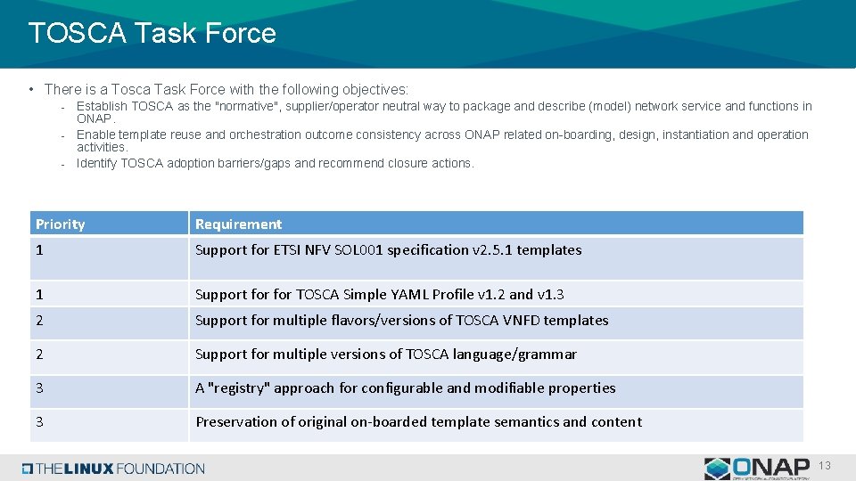 TOSCA Task Force • There is a Tosca Task Force with the following objectives: