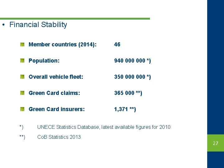  • Financial Stability Member countries (2014): 46 Population: 940 000 *) Overall vehicle