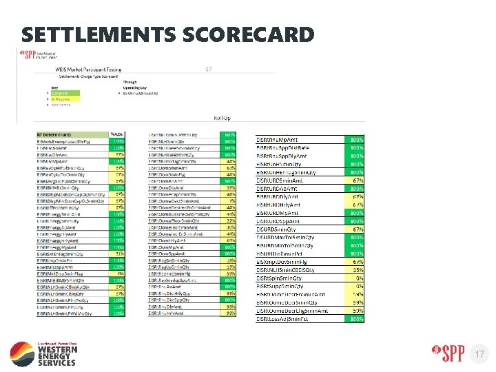 SETTLEMENTS SCORECARD 17 