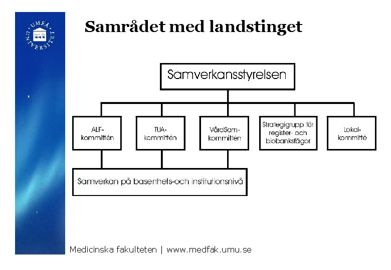 Samrådet med landstinget Medicinska fakulteten | www. medfak. umu. se 