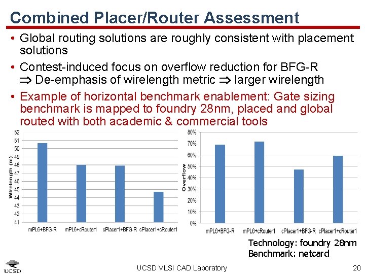 Combined Placer/Router Assessment • Global routing solutions are roughly consistent with placement solutions •