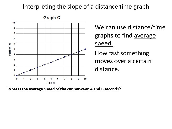Interpreting the slope of a distance time graph We can use distance/time graphs to