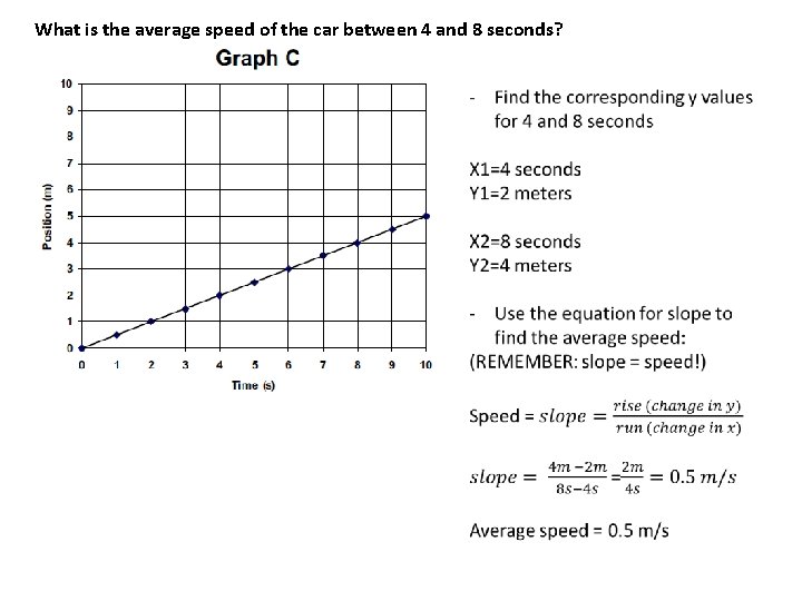 What is the average speed of the car between 4 and 8 seconds? 