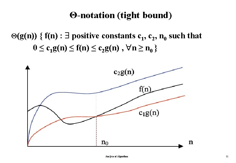 Θ-notation (tight bound) Θ(g(n)) { f(n) : positive constants c 1, c 2, n