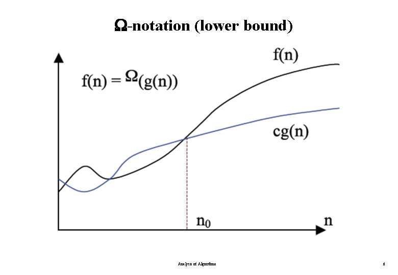  -notation (lower bound) Analysis of Algorithms 6 
