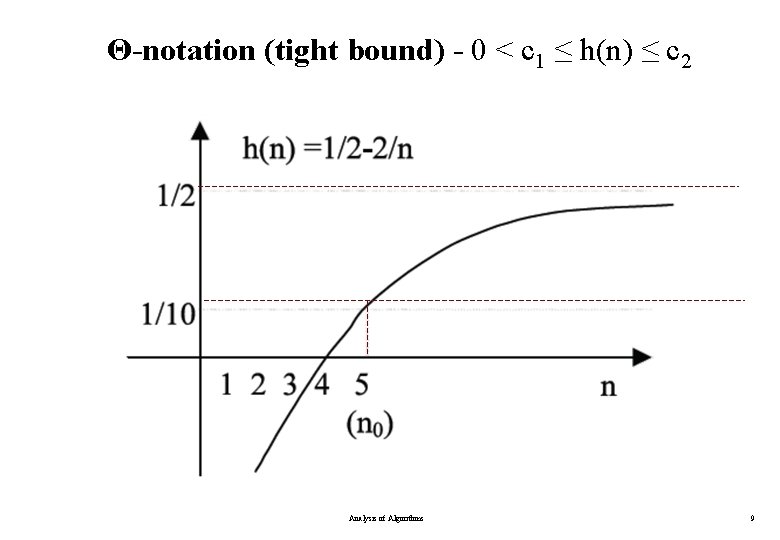 Θ-notation (tight bound) - 0 < c 1 ≤ h(n) ≤ c 2 Analysis