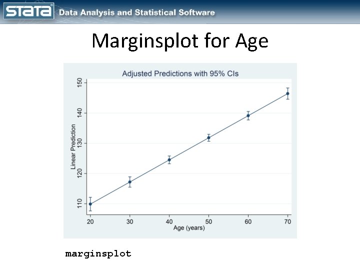 Marginsplot for Age marginsplot 