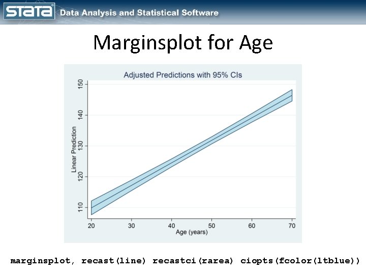 Marginsplot for Age marginsplot, recast(line) recastci(rarea) ciopts(fcolor(ltblue)) 