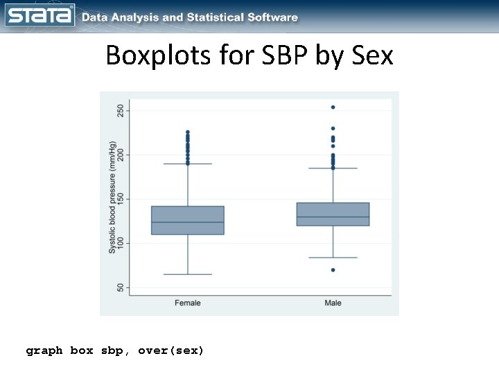 Boxplots for SBP by Sex graph box sbp, over(sex) 