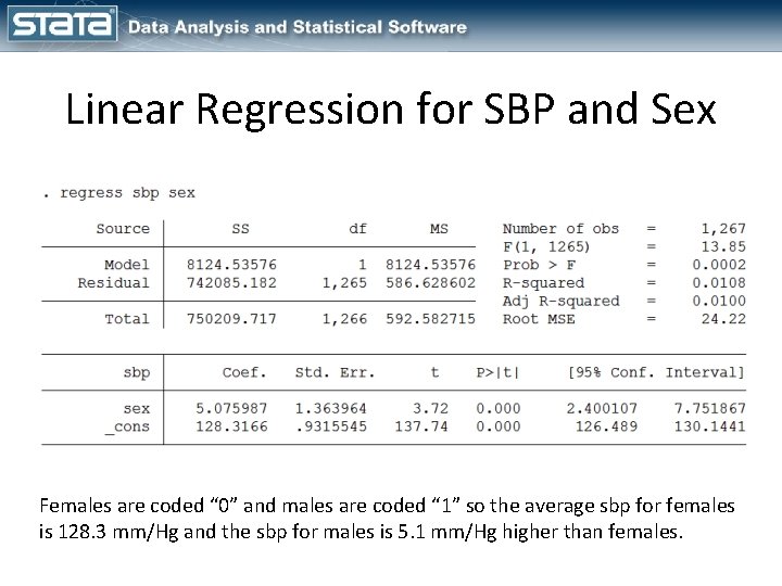 Linear Regression for SBP and Sex Females are coded “ 0” and males are