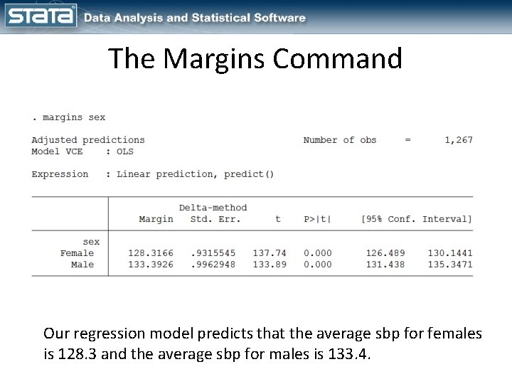 The Margins Command Our regression model predicts that the average sbp for females is