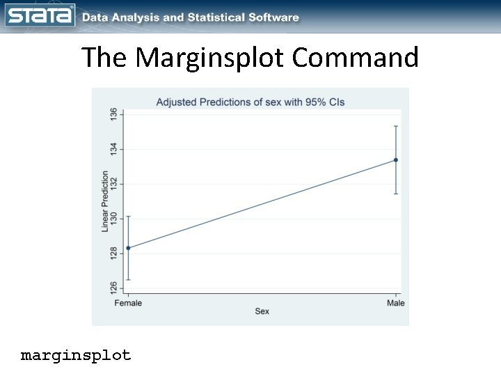 The Marginsplot Command marginsplot 