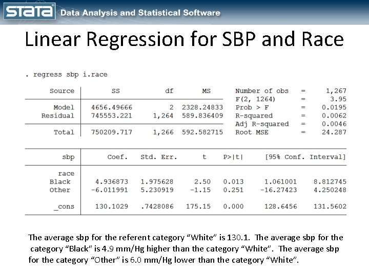 Linear Regression for SBP and Race The average sbp for the referent category “White”