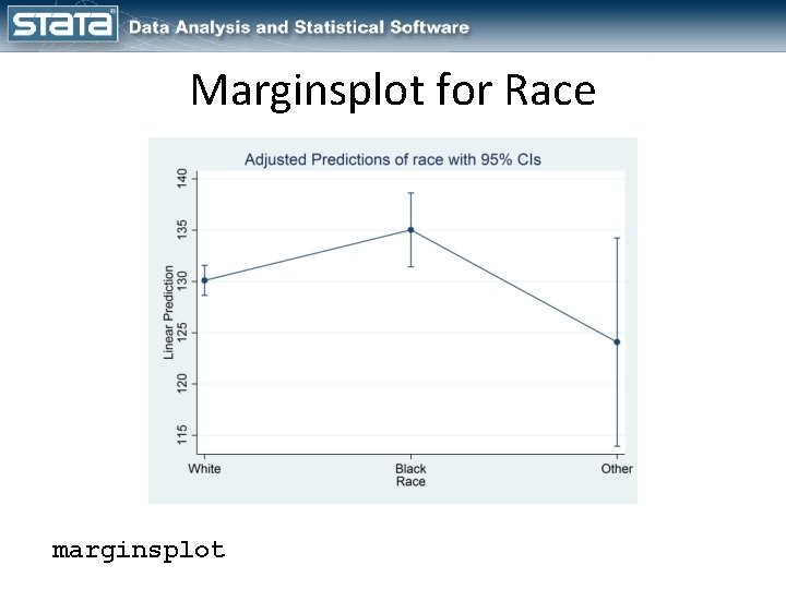 Marginsplot for Race marginsplot 