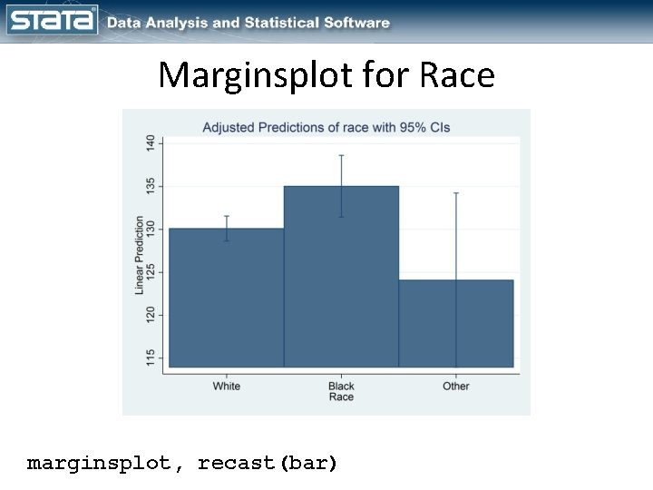 Marginsplot for Race marginsplot, recast(bar) 
