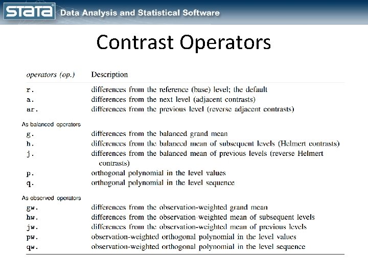 Contrast Operators 