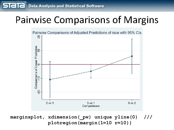 Pairwise Comparisons of Margins marginsplot, xdimension(_pw) unique yline(0) plotregion(margin(l=10 r=10)) /// 