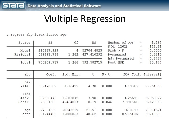 Multiple Regression 