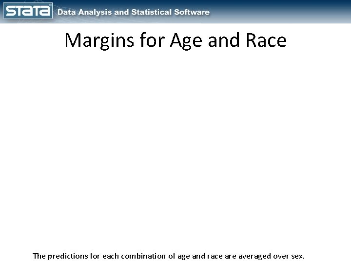 Margins for Age and Race The predictions for each combination of age and race