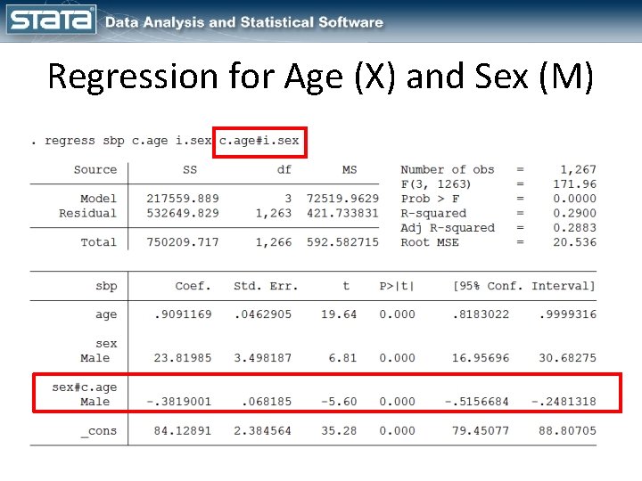 Regression for Age (X) and Sex (M) 