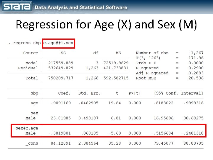 Regression for Age (X) and Sex (M) 