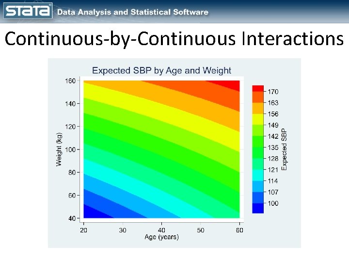 Continuous-by-Continuous Interactions 