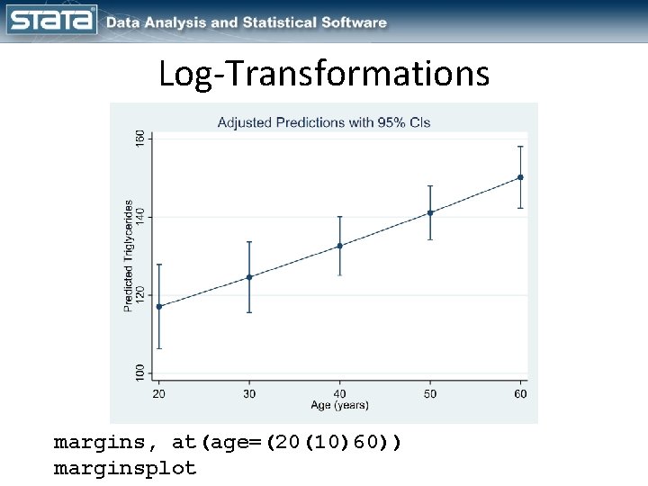Log-Transformations margins, at(age=(20(10)60)) marginsplot 