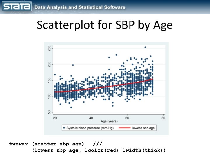 Scatterplot for SBP by Age twoway (scatter sbp age) /// (lowess sbp age, lcolor(red)