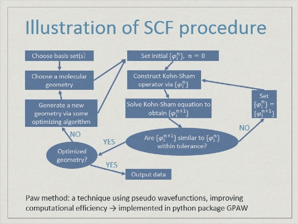 Flow chart of SCF procedure 