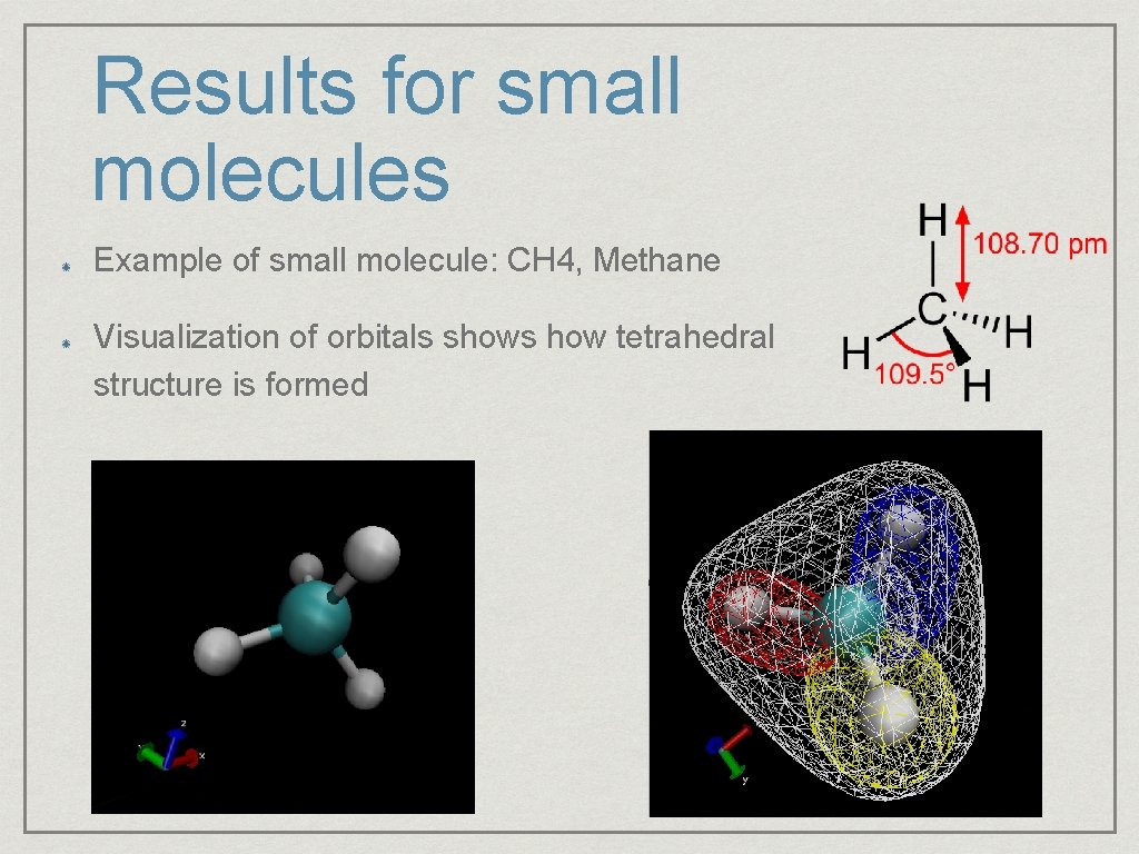 Results for small molecules Example of small molecule: CH 4, Methane Visualization of orbitals