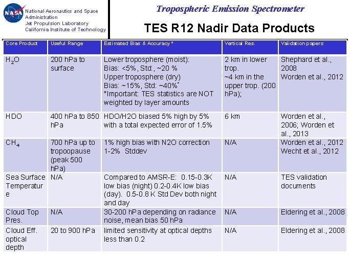 National Aeronautics and Space Administration Jet Propulsion Laboratory California Institute of Technology Tropospheric Emission