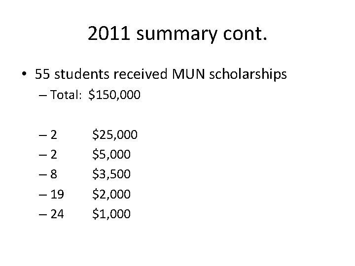 2011 summary cont. • 55 students received MUN scholarships – Total: $150, 000 –