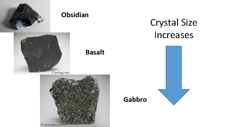 Obsidian Crystal Size Increases Basalt Gabbro 