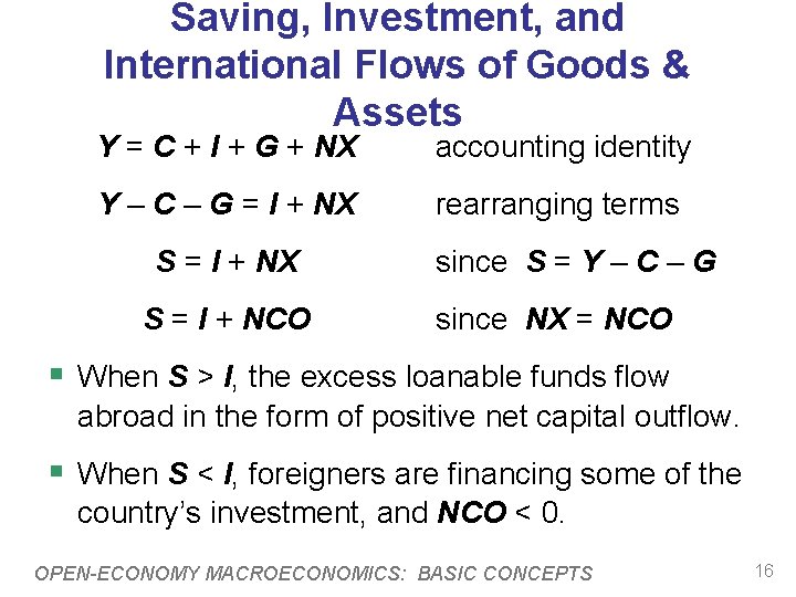 Saving, Investment, and International Flows of Goods & Assets Y = C + I