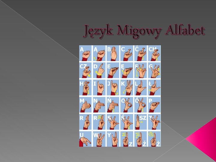 Język Migowy Alfabet 