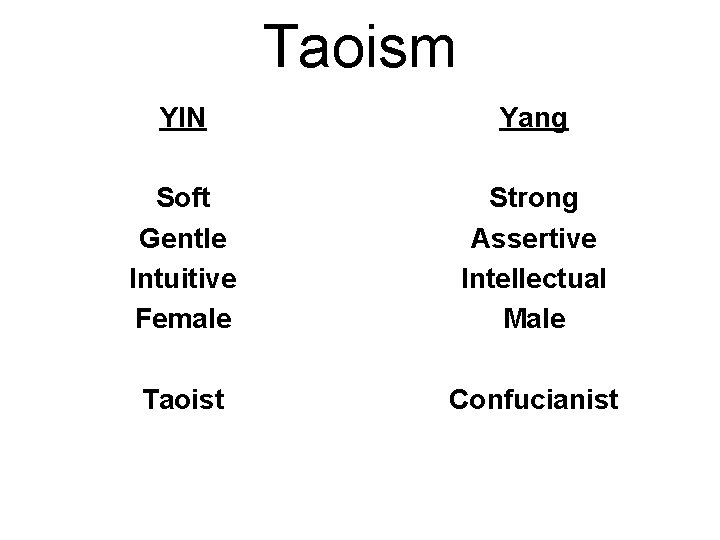 Taoism YIN Yang Soft Gentle Intuitive Female Strong Assertive Intellectual Male Taoist Confucianist 