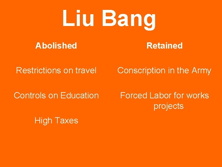 Liu Bang Abolished Retained Restrictions on travel Conscription in the Army Controls on Education