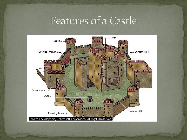 Features of a Castle 