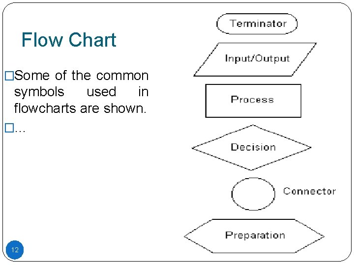 Flow Chart �Some of the common symbols used in flowcharts are shown. �… 12 Flow Chart �Some of the common symbols used in flowcharts are shown. �… 12