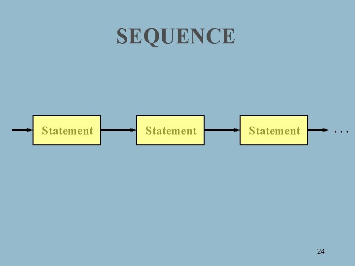 SEQUENCE Statement . . . Statement 24 