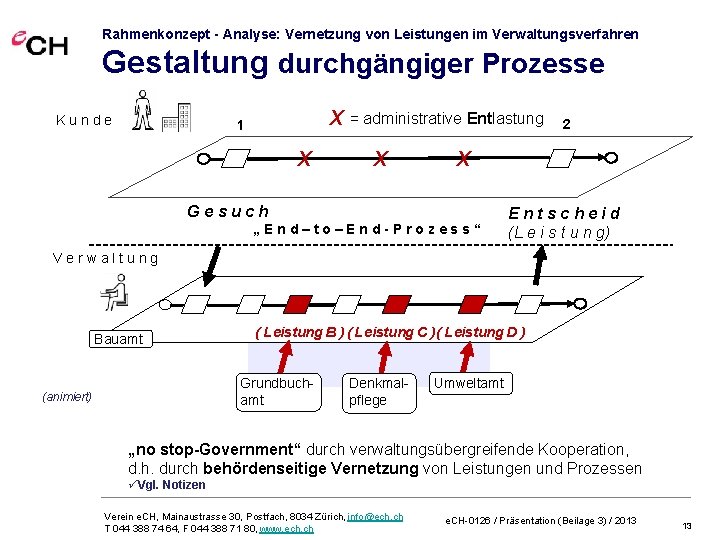 Rahmenkonzept - Analyse: Vernetzung von Leistungen im Verwaltungsverfahren Gestaltung durchgängiger Prozesse Kunde X 1