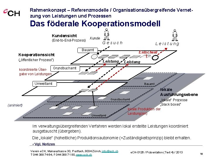 Rahmenkonzept – Referenzmodelle / Organisationsübergreifende Vernetzung von Leistungen und Prozessen Das föderale Kooperationsmodell Kundensicht