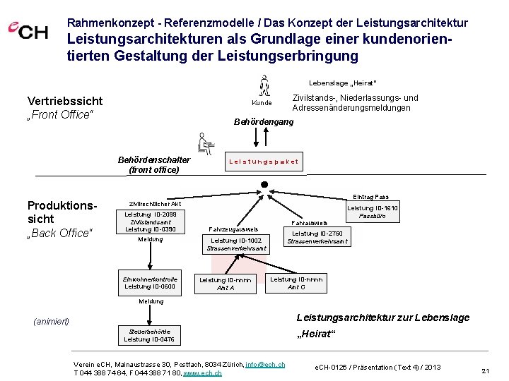 Rahmenkonzept - Referenzmodelle / Das Konzept der Leistungsarchitekturen als Grundlage einer kundenorientierten Gestaltung der