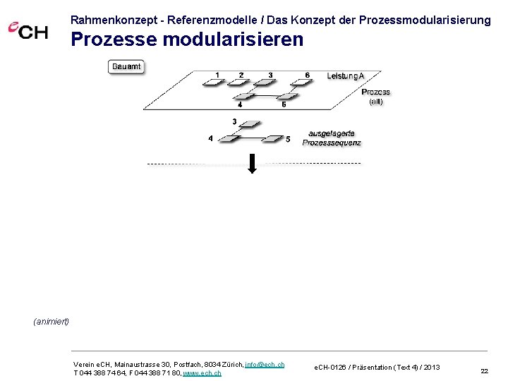Rahmenkonzept - Referenzmodelle / Das Konzept der Prozessmodularisierung Prozesse modularisieren (animiert) Verein e. CH,