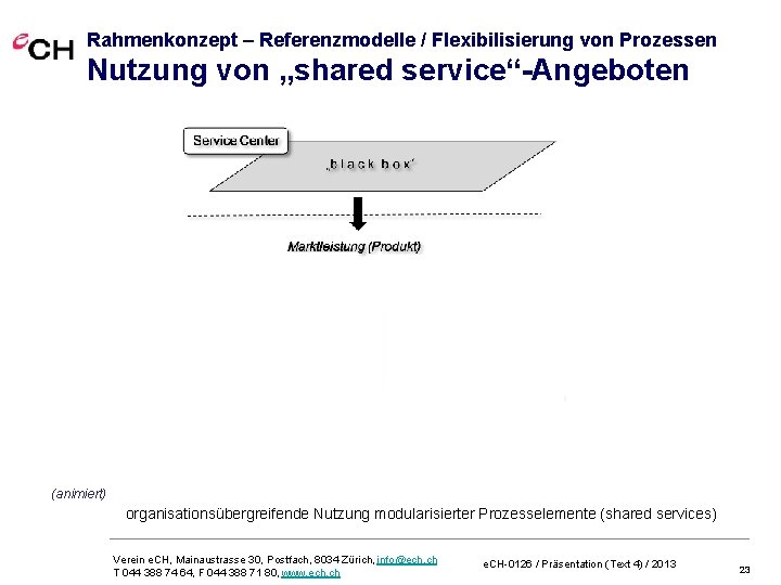 Rahmenkonzept – Referenzmodelle / Flexibilisierung von Prozessen Nutzung von „shared service“-Angeboten (animiert) organisationsübergreifende Nutzung